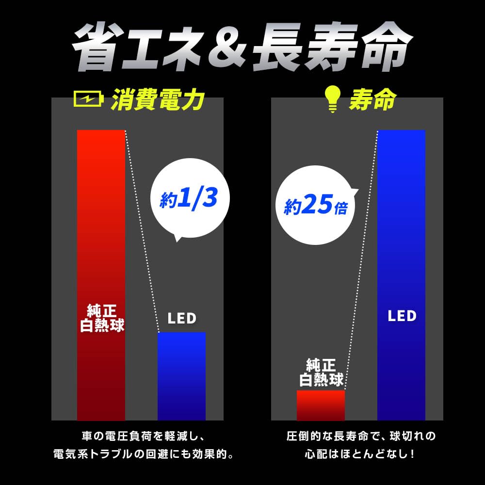 Amazon | スフィアライト T16 LED バックランプ サンバック 6000K
